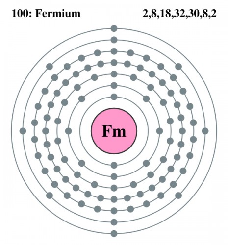 What is Fermium?