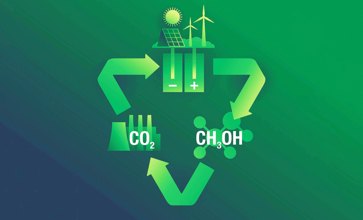 Technological leap turns carbon dioxide (CO2) into methanol fuel