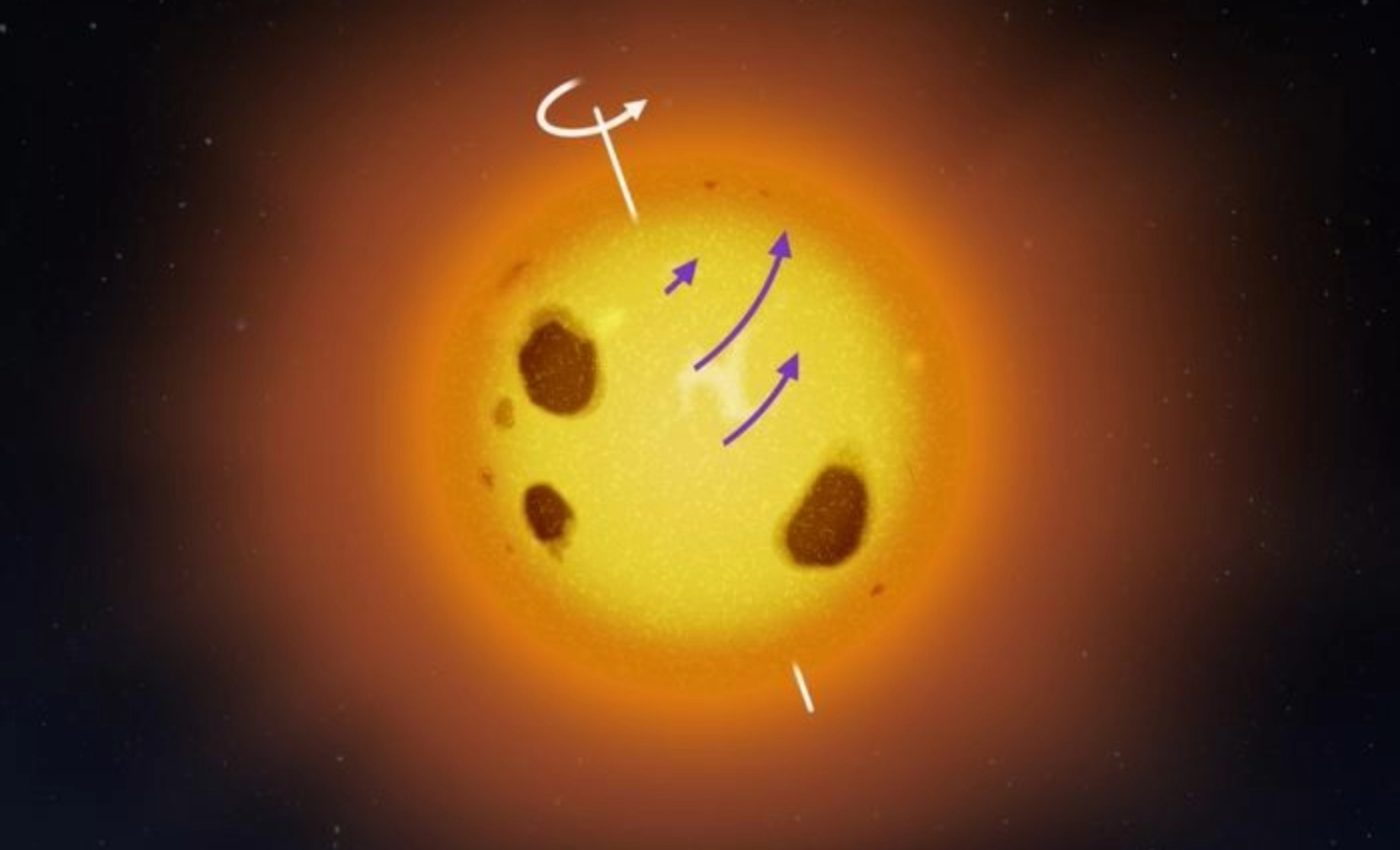 Unusual rotation of a nearby star has never been seen before